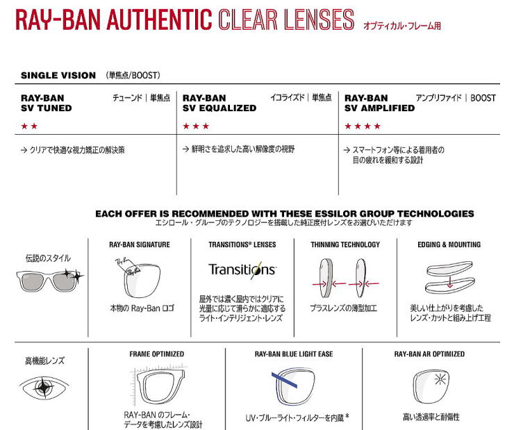 レイバン度付きサングラス・メガネ度入り【Ray-Banロゴ入】