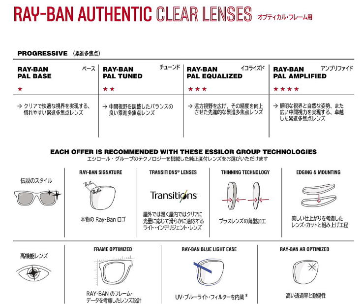 レイバン度付きサングラス・メガネ度入り【Ray-Banロゴ入】