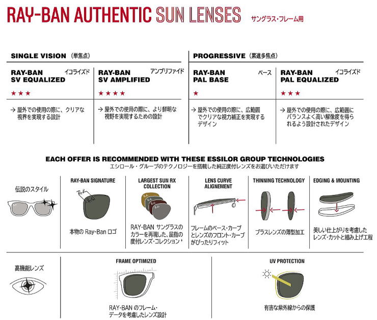 レイバン度付きサングラス・メガネ度入り【Ray-Banロゴ入】